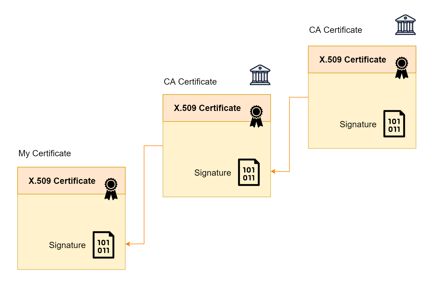 X509 certificate signed by unknown authority